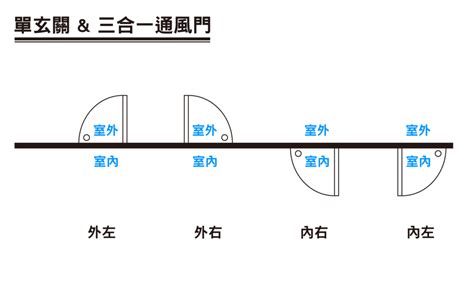 門開的方向|門的開向難題：左右為難